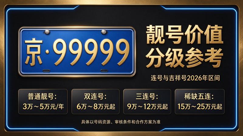 2026年北京新能源车牌租赁服务现场